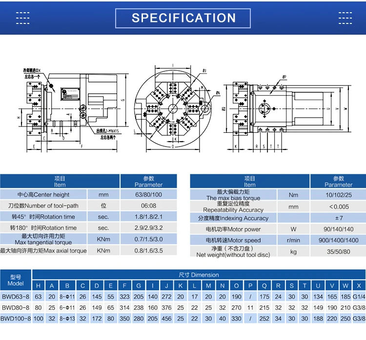 New NewYAXIN BWD Series Power  - Power Tools Toolstation 评论和价格
